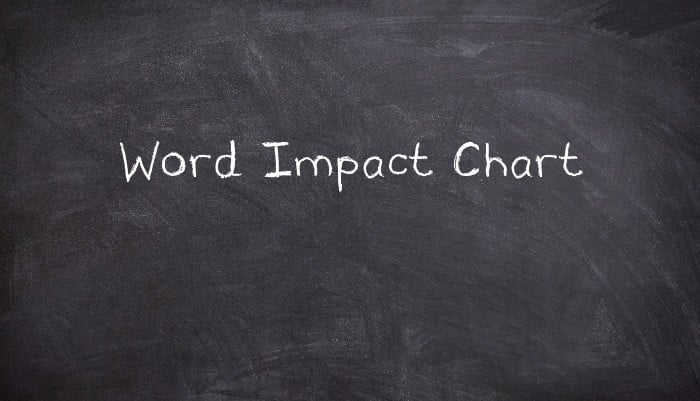 Word Impact Chart